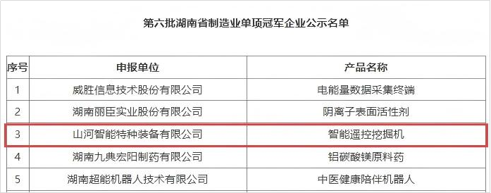 智能？赝诰蚧衿篮南省造作业单项冠军，彰显优游国际智能创新实力